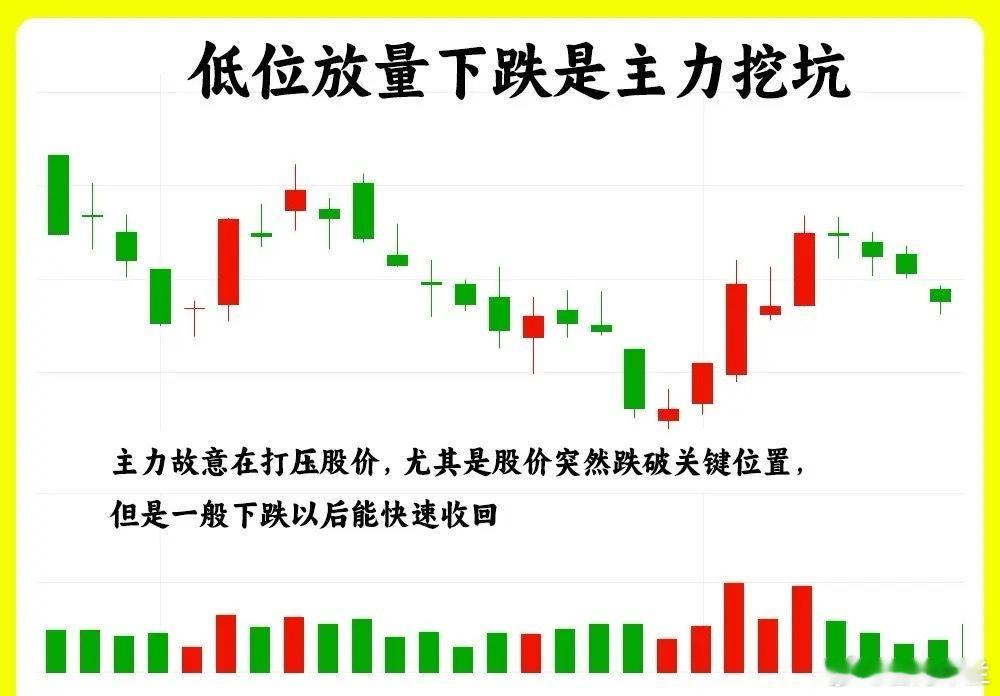 注意了！如果我们连成交量放量和缩量都搞不明白，那就真的不适合留在这个市场。在技术