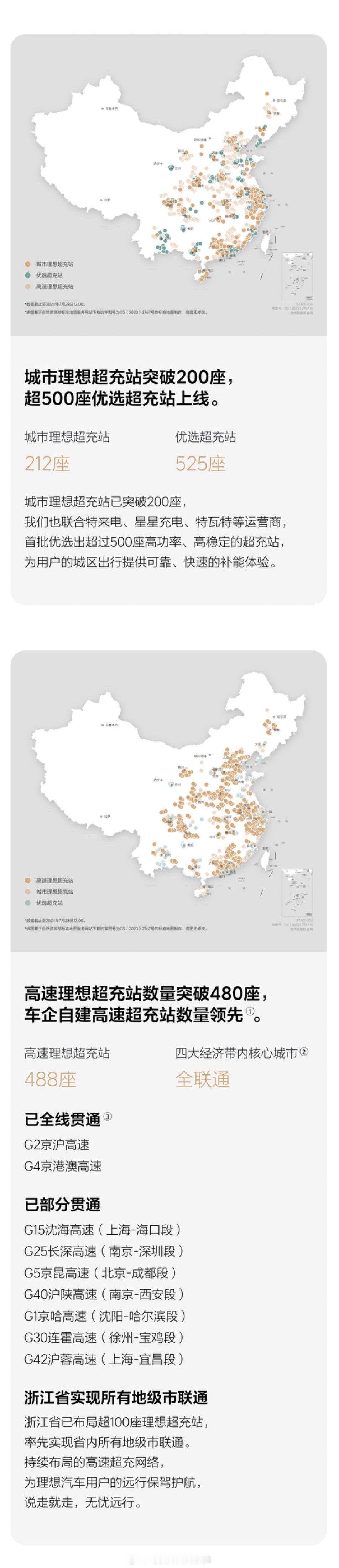 叮叮叮叮叮，理想超充站累计上线数突破700座，第600座到第700座仅用时28天