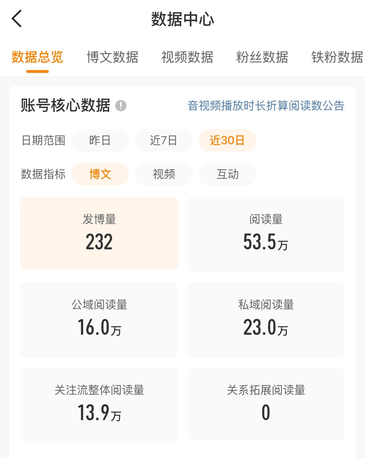 我的裤衩变黄了 你们还愿意和我玩吗