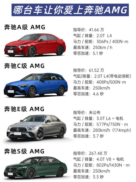西装暴徒AMG🏎️优雅与狂野并存⚡️你爱哪台？ 有一种感觉叫做奔驰A...