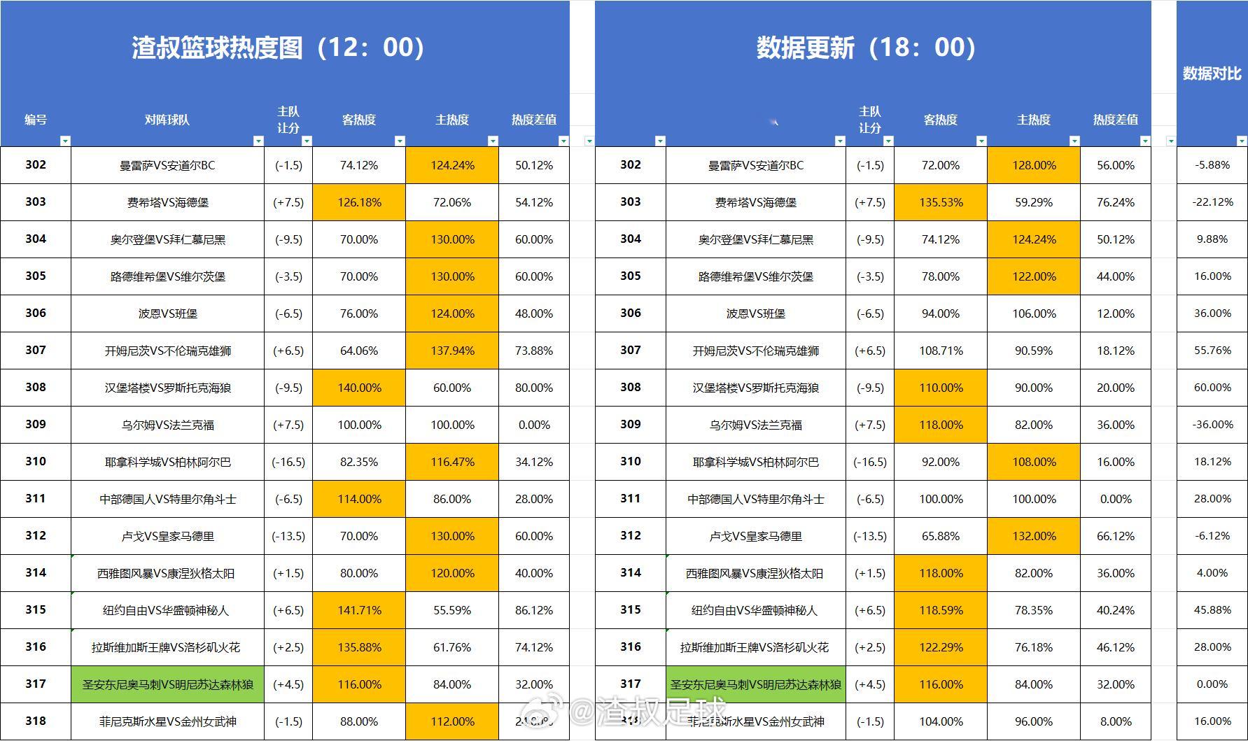 分享图片 