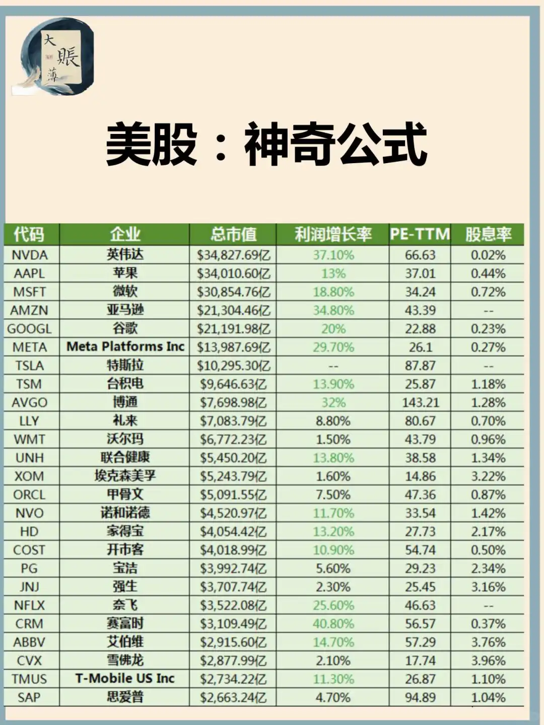 美股：神奇公式筛选企业