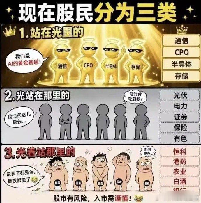 你是股民吗？你在哪一类？ 