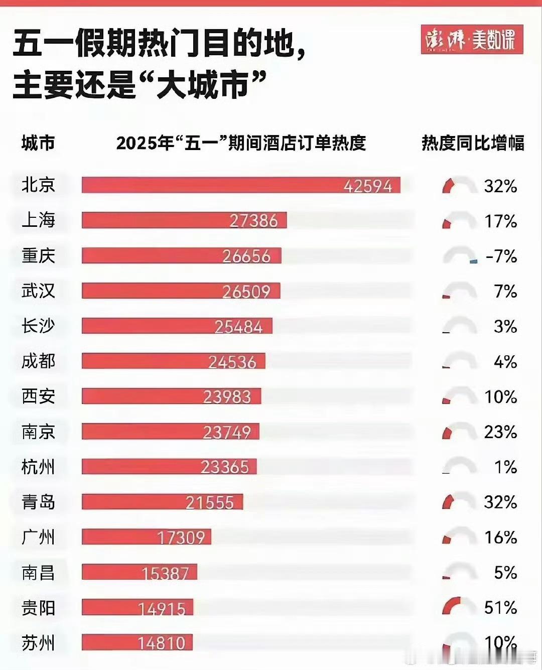 我觉得大多数人对青岛应该没有抵抗力吧？想来北方的朋友，想看海或者吃海鲜的朋友，青