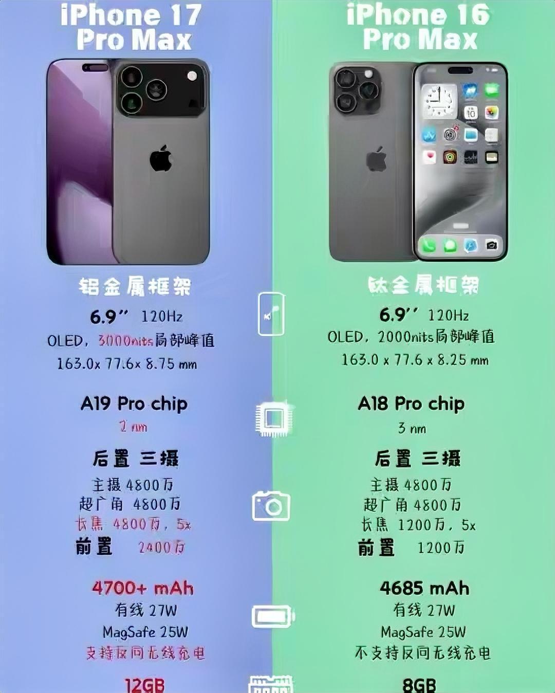 一图解读iPhone 17 Pro Max 对比iPhone 16 Pro Ma