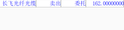 10追回的卖飞的长飞光纤光缆，15.5走了，因为长飞光纤跳水。 