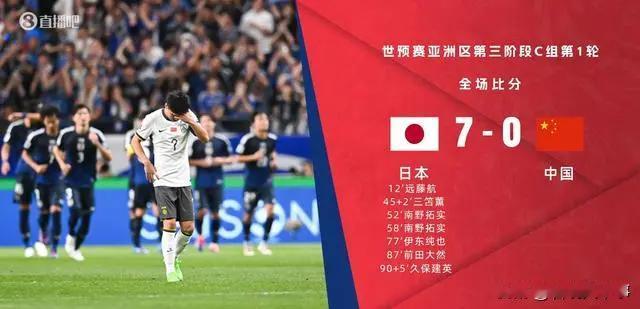 7:0！说实话，这真是很正常合理的比分！全队身价连对面的零头都比不上，落后是全方