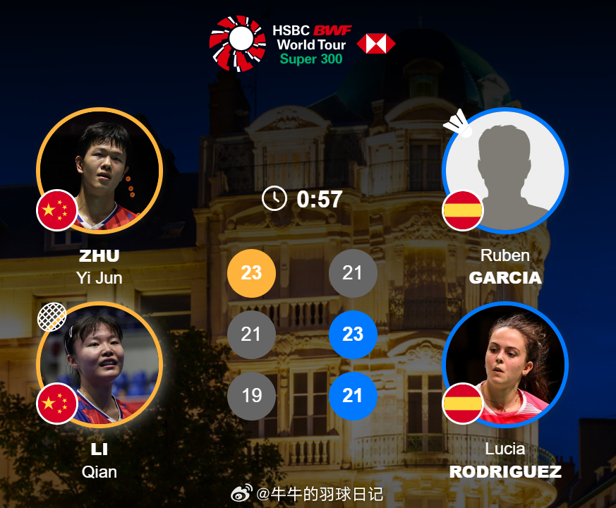 2026年奥尔良羽毛球大师赛 混双 1/4赛 朱一珺/李茜 23-21 21-2