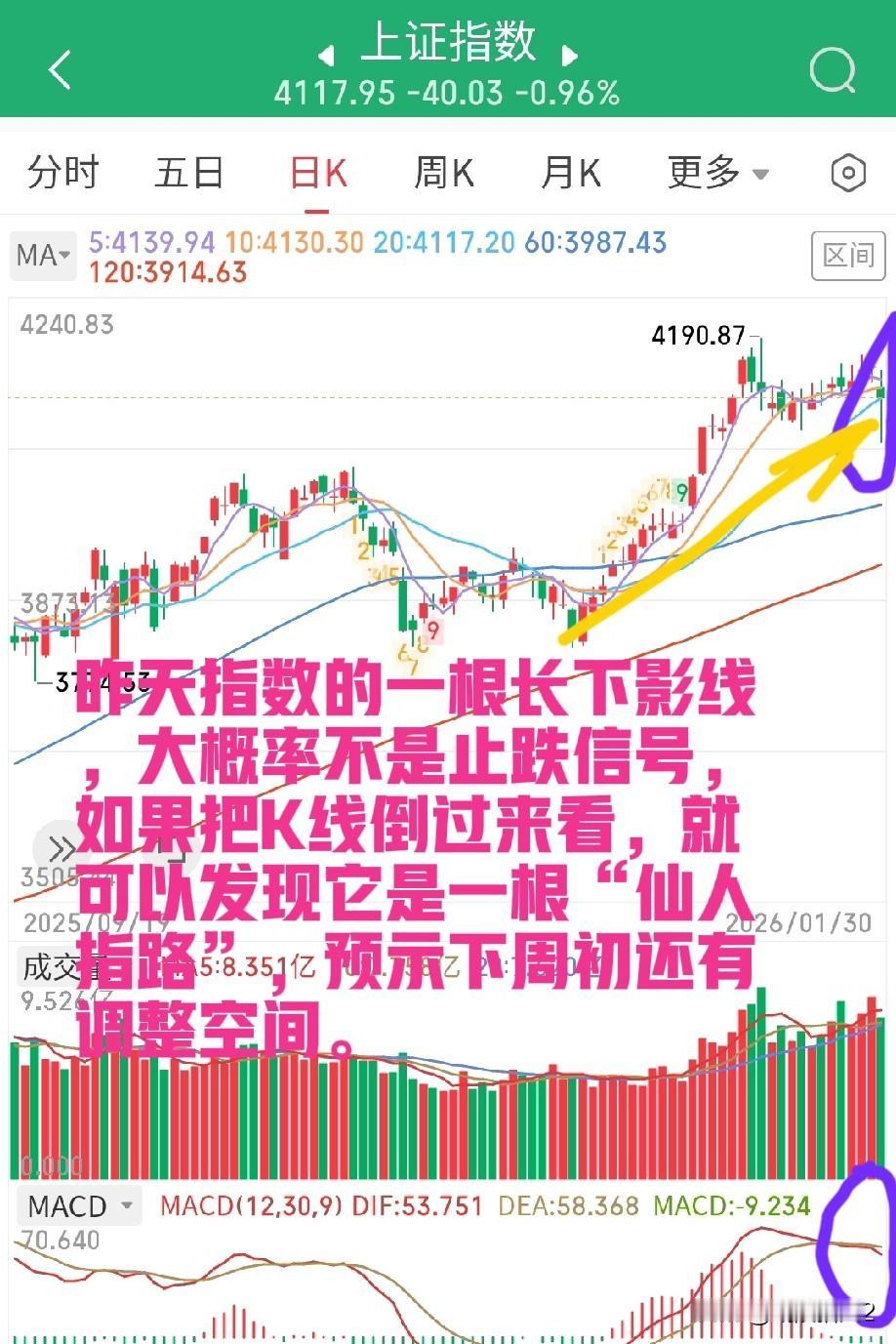 下周（2026年2月份第一周）大盘走势及轮动板块分析。

昨天大盘调整，沪深指数