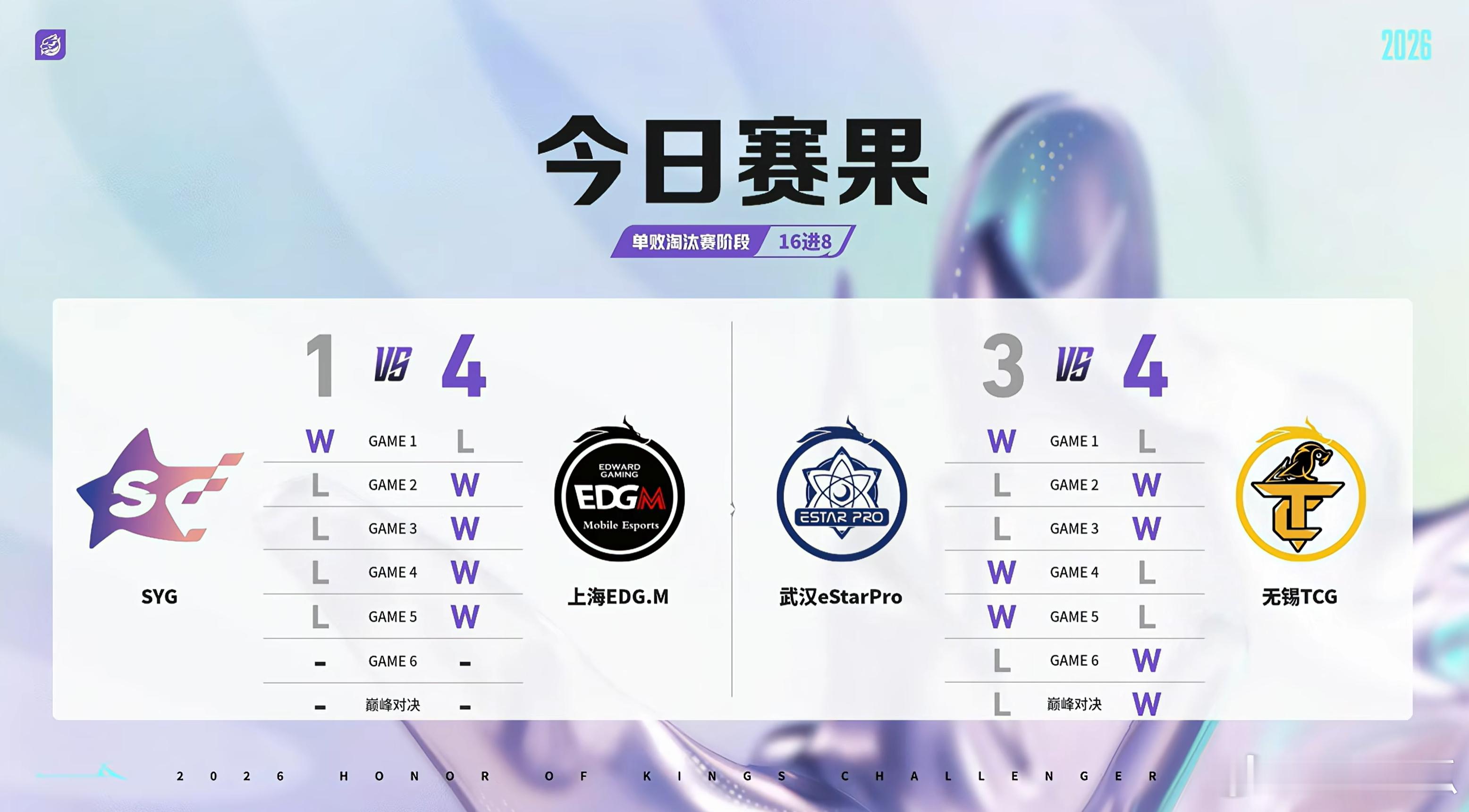 今日赛果 