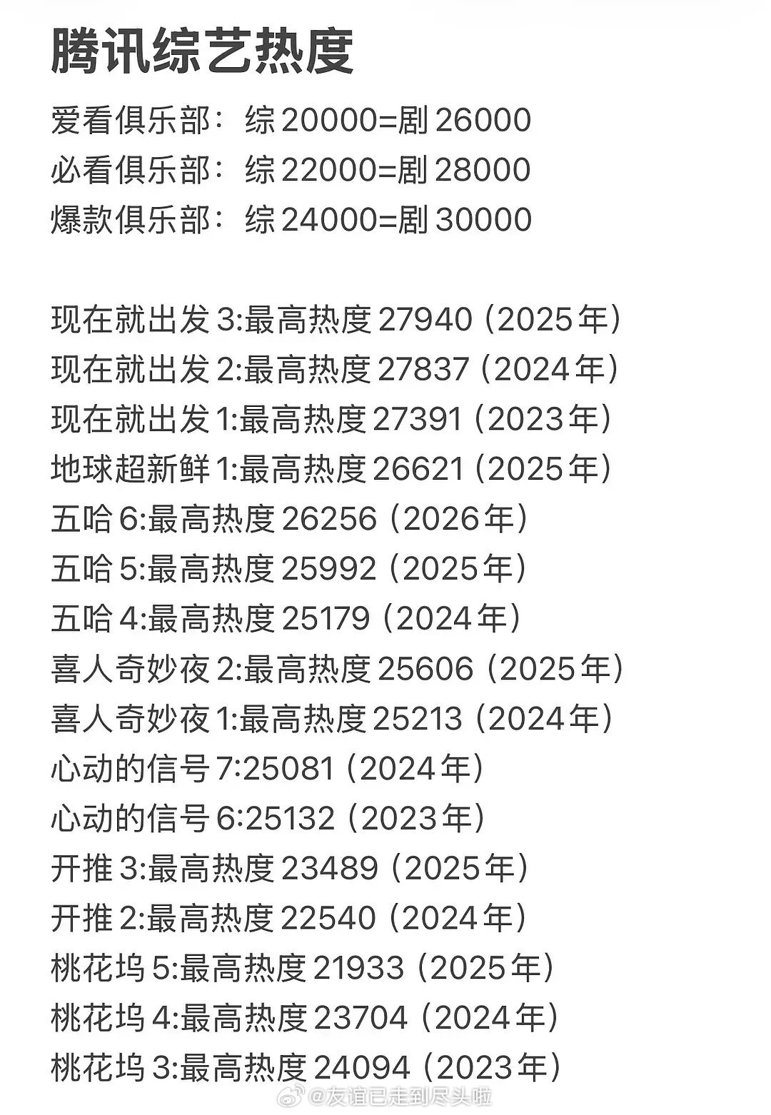 刘宇宁，张凌赫，丁程鑫，周柯宇，金靖，王玉雯《开始推理吧4》今天开播第一期最高热