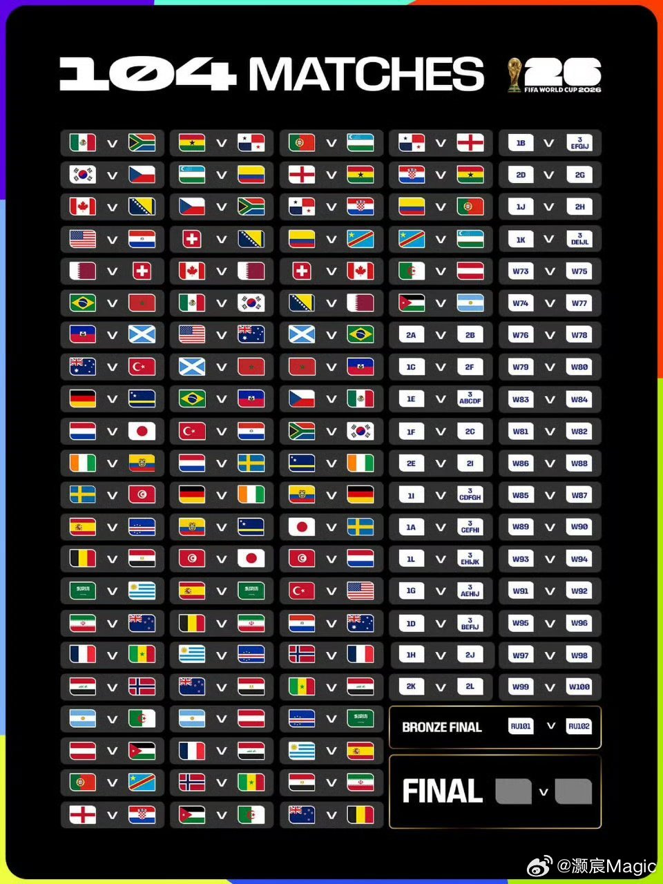 谁能成为美加墨世界杯搅局者 2026年美加墨世界杯越来越近了，决赛圈48强全部出