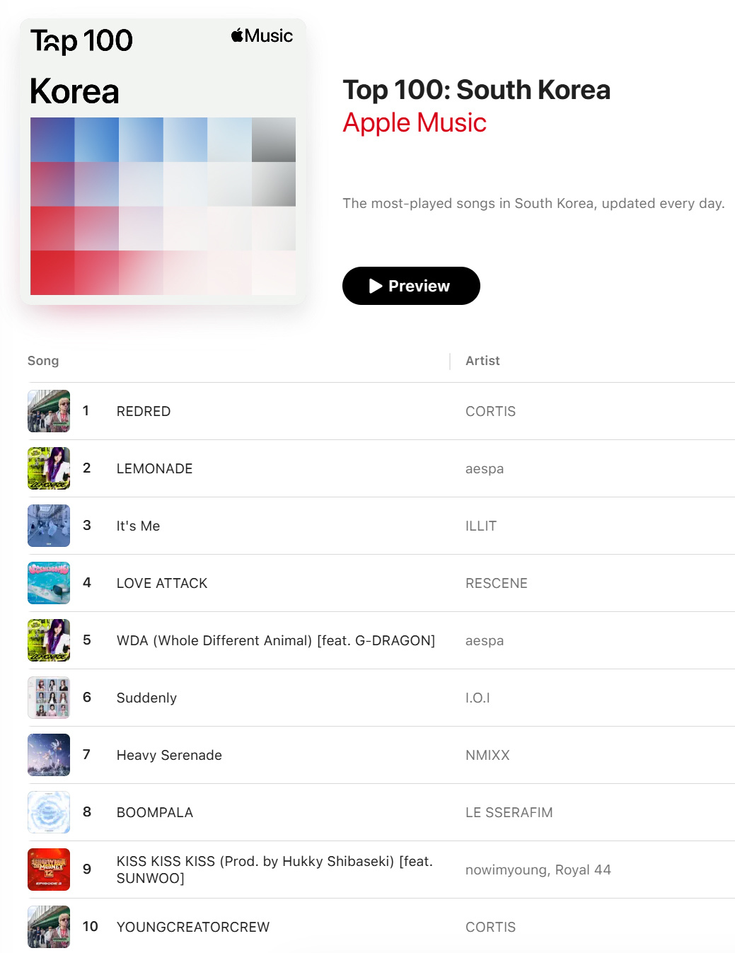 Apple Music日榜-6月6日一次米保持不动，日区21领头SWIM下降5名