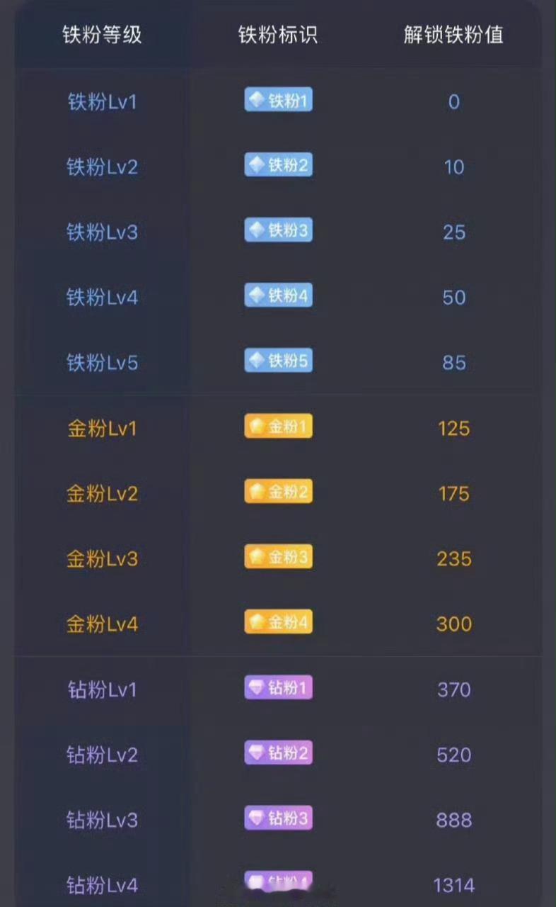 兄弟姐妹们周末愉快养铁了！朋友们集合了，在线的朋友请点个赞，评论666，看看你的