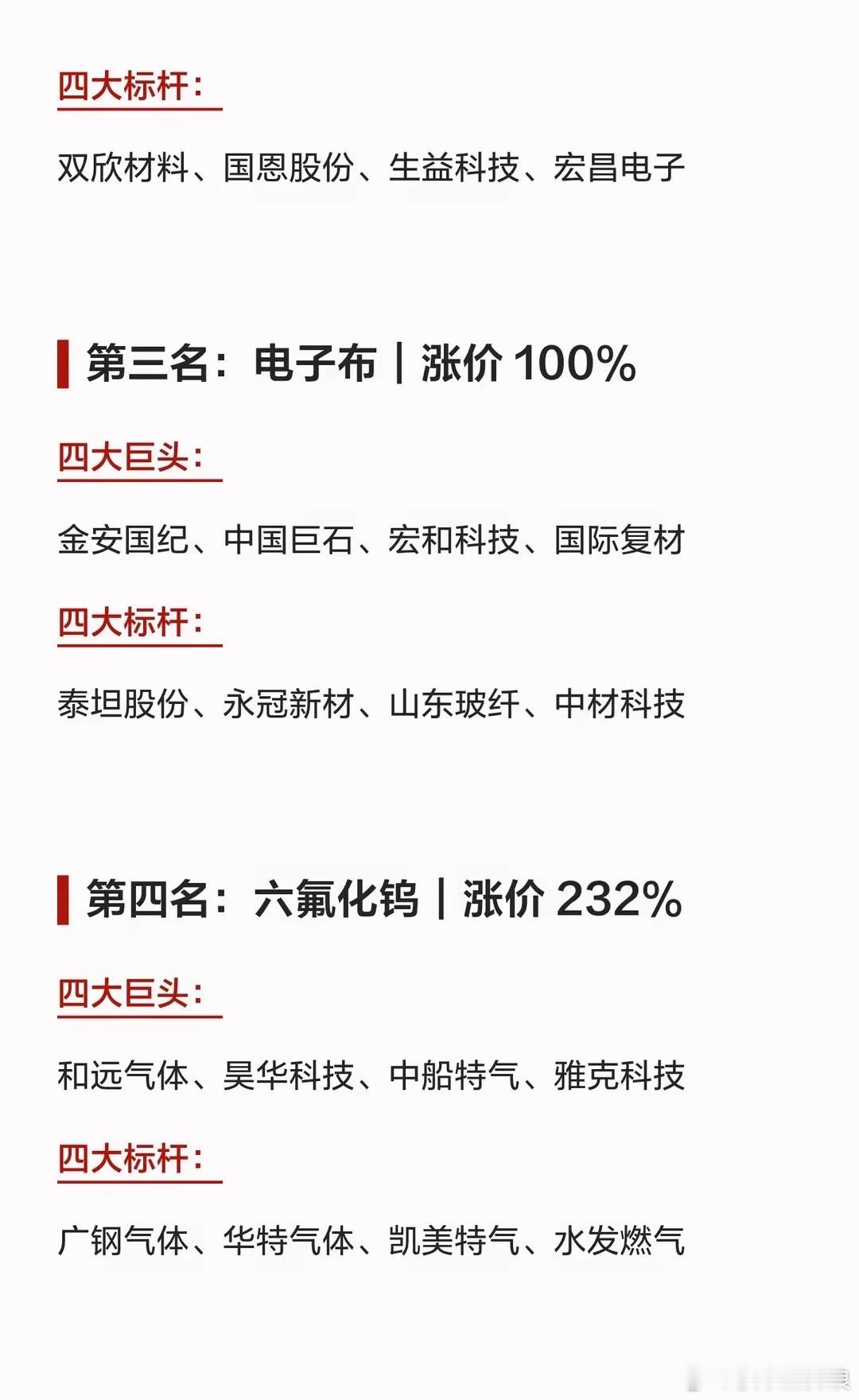 涨价最凶的科技材料  “四大金刚”科技涨价风暴  谁能拔得头筹？第一名：MLCC
