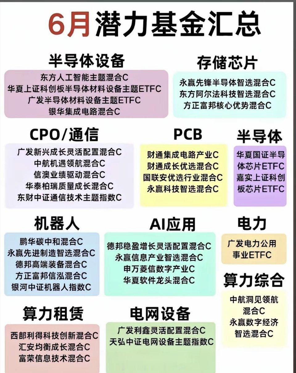 存储芯片涨价失控四月半导体，五月CPO，六月PCB，科技轮动教科书级走势，七月接