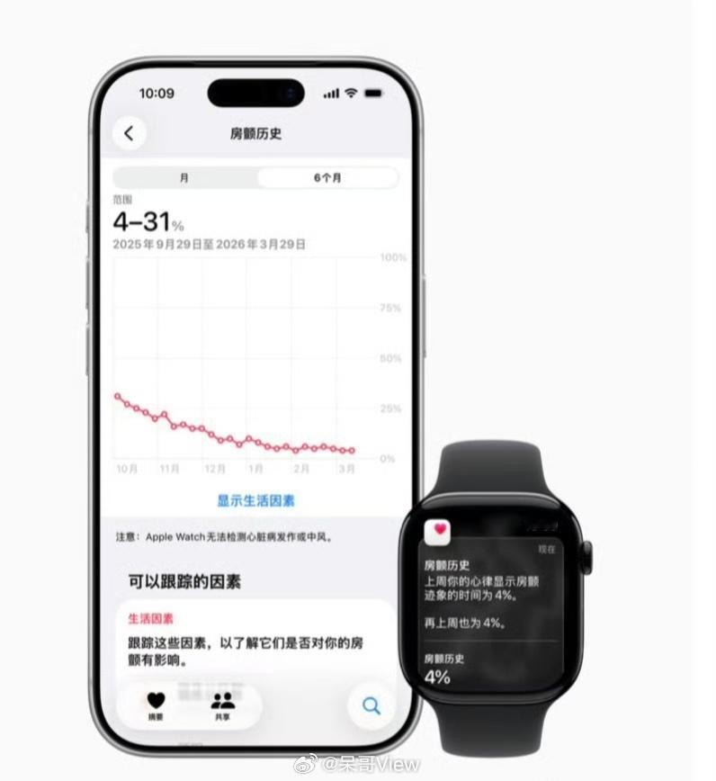 等了三年多AppleWatch国行上线房颤功能终于来中国大陆了。说实话，第一反应