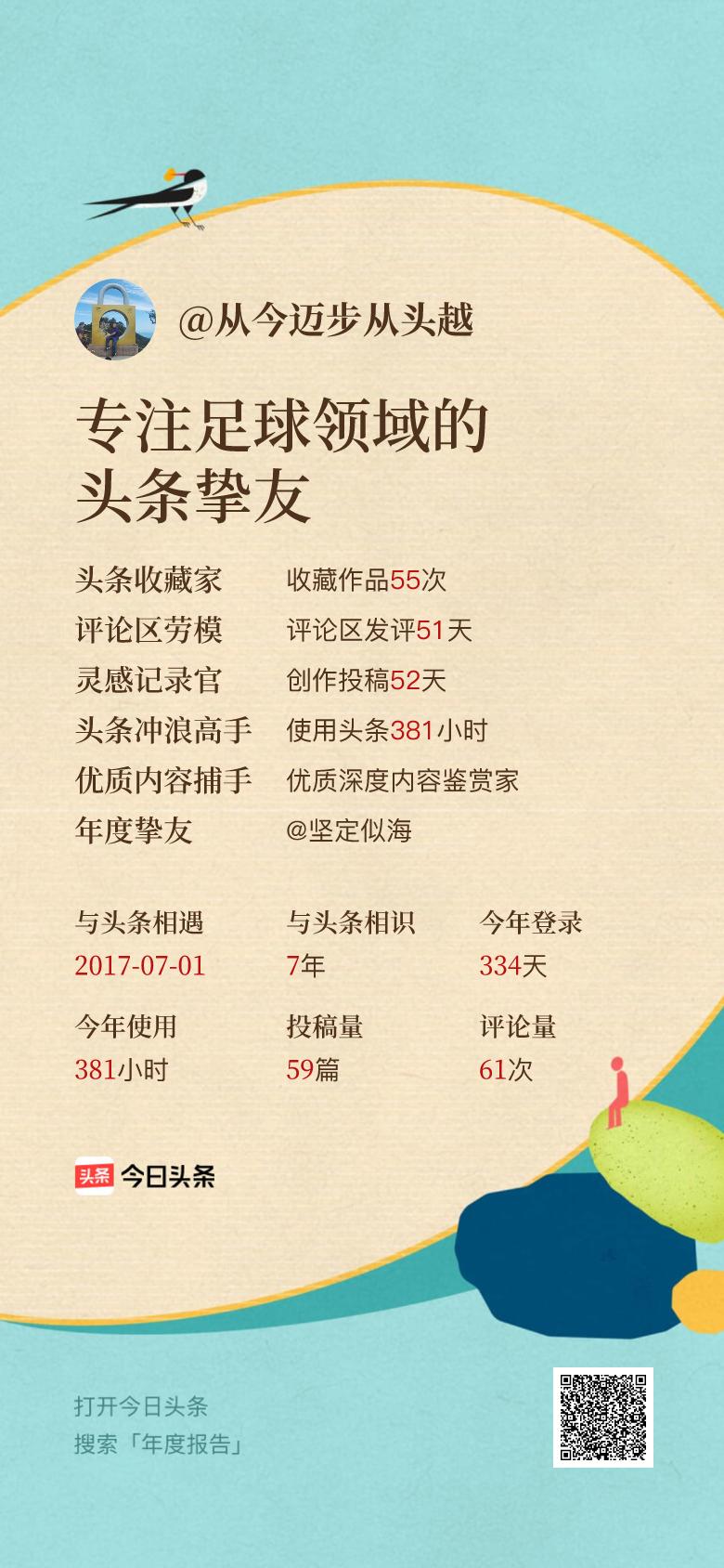头条年报上线！可生成个性化形象关键词😄我的年度关键词是“专注足球领域的头条挚友