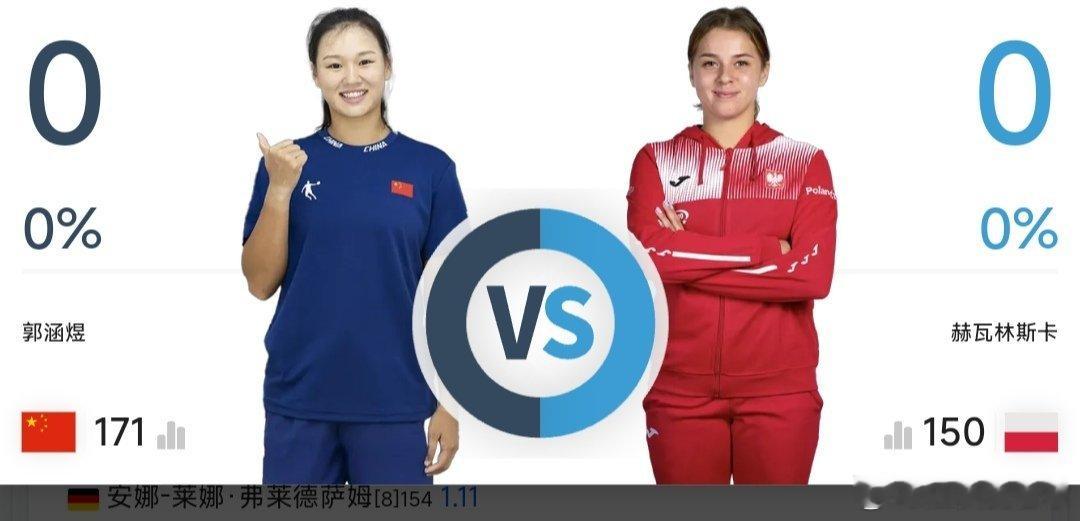 最新赛事赛程1月3日06:00左右  WTA250奥克兰站资格赛第一轮郭涵煜🇨