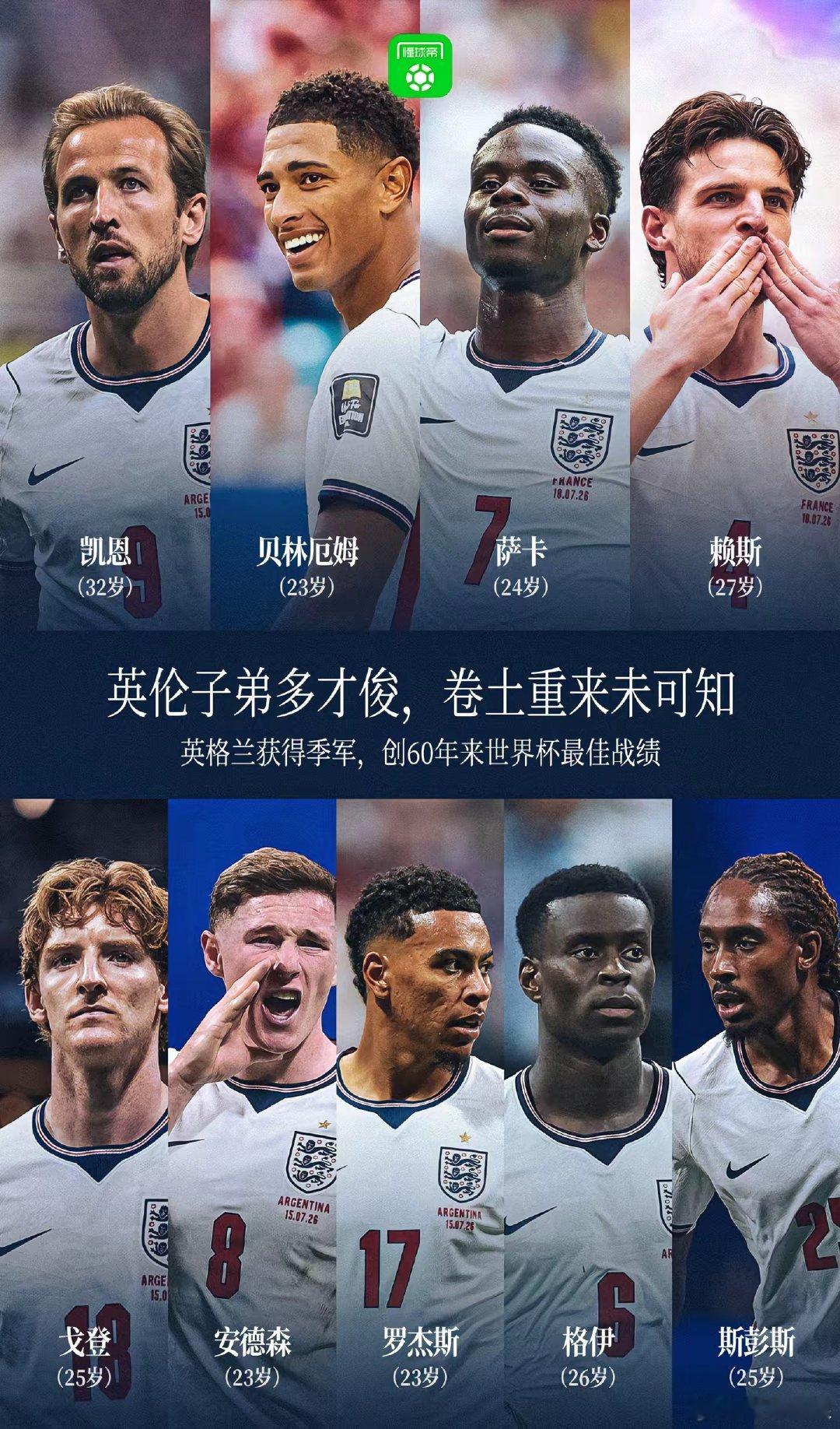 英伦才子多才俊，卷土重来未可知 美加墨世界杯
