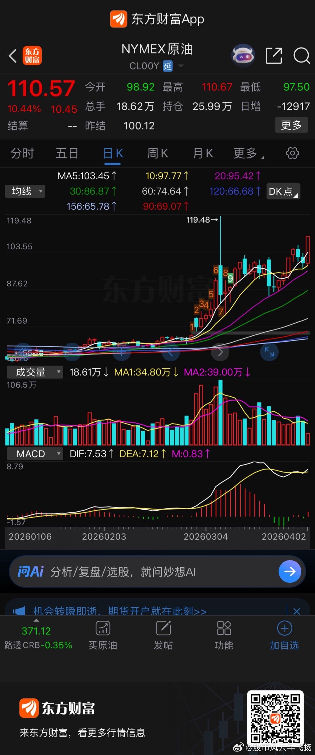 期货原油飙升至110   美元 