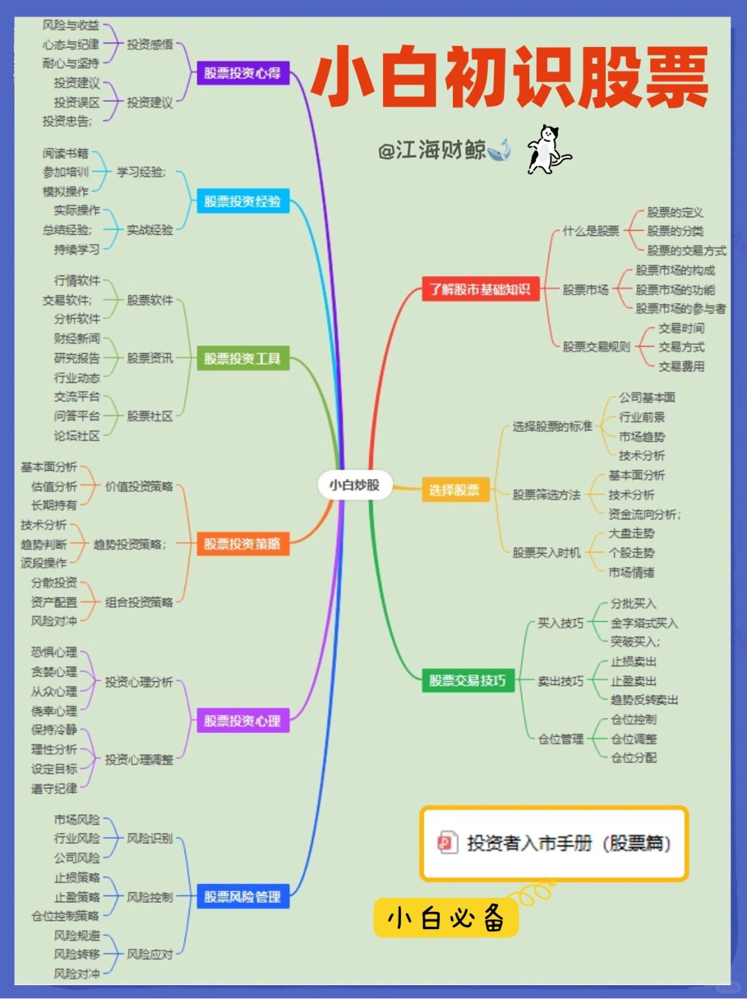 🔥小白初识股票❗️