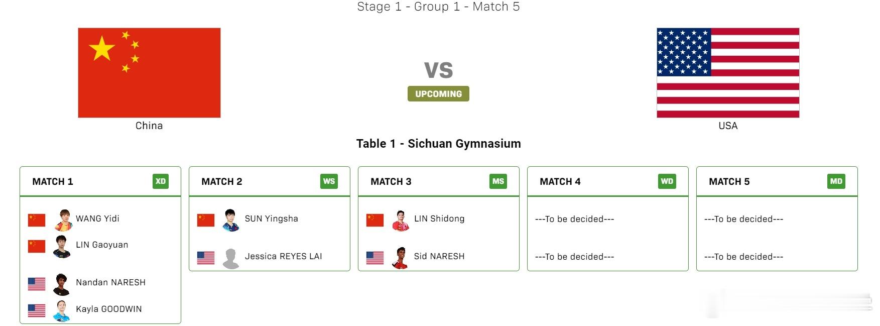 国乒vs美国 阵容：孙颖莎首秀。林高远/王艺迪vs纳雷什/古德温孙颖莎vs雷耶斯