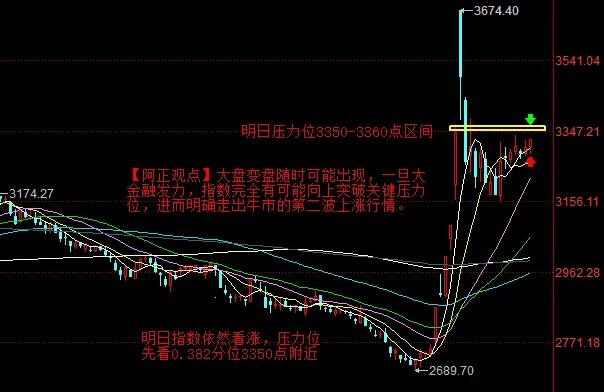 【10月29日A股盘前分析：今日大盘继续看小幅上涨】

        【今日分
