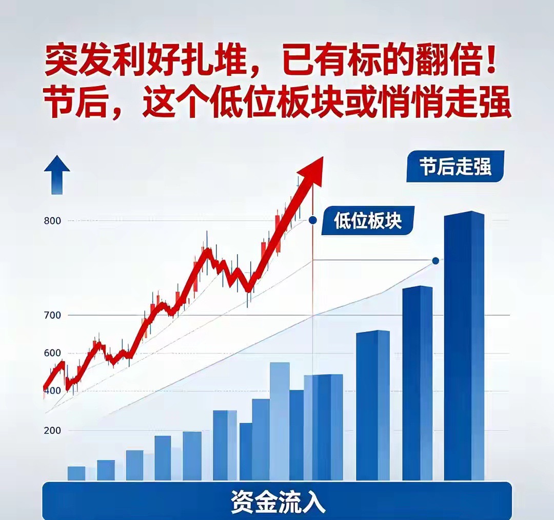 突发利好扎堆，已有标的翻倍！节后，这个低位板块或悄悄走强五一假期这几天，消息面没