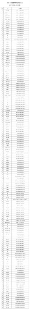 2026新能源汽车下乡车型目录公布让我想起好多好多年前的家电乡下，现在电动汽车跟