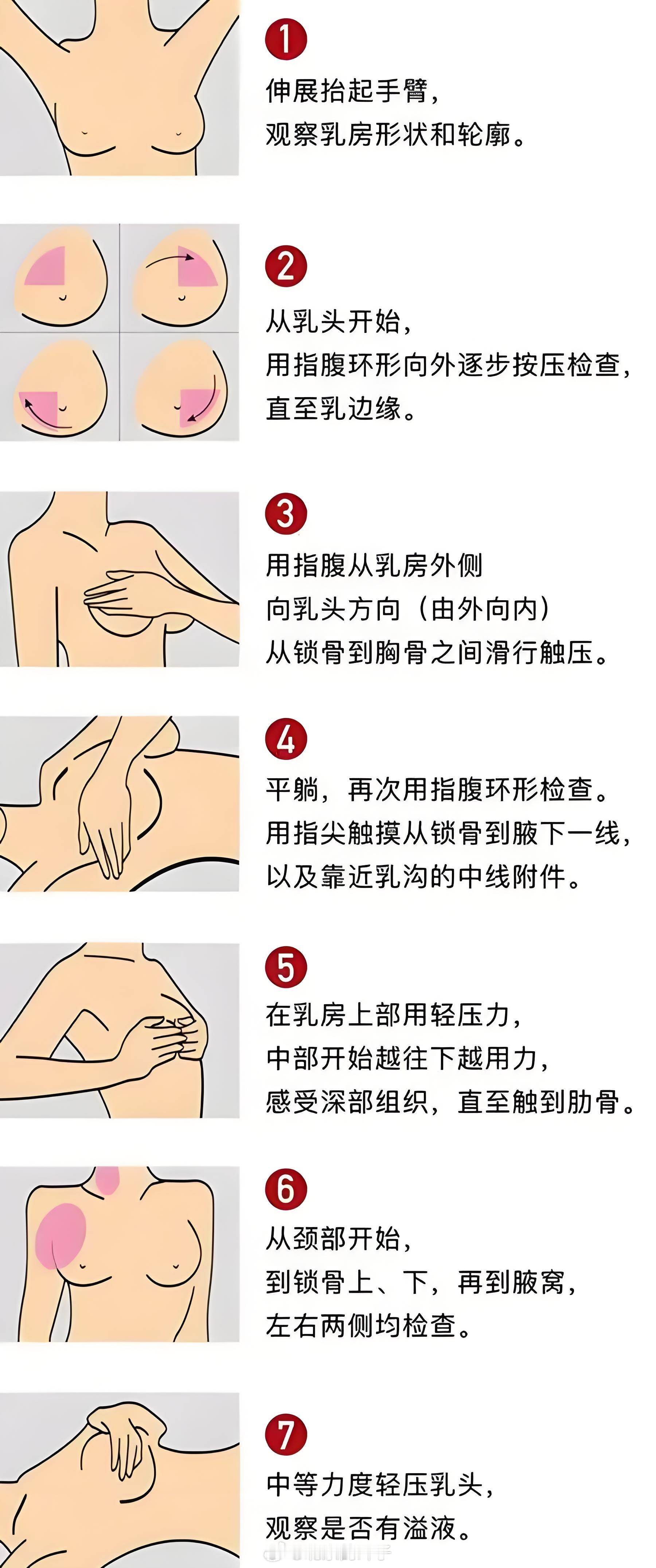 医生回应女孩乳房一大一小查出肿瘤一大一小是正常的，但是一侧迅速增大或者双侧比例悬