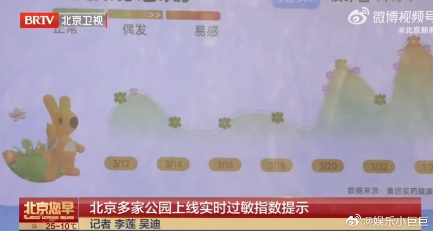 北京公园上线实时过敏指数提示北京公园太懂过敏星人了 从治理到提示全链条优化，北京