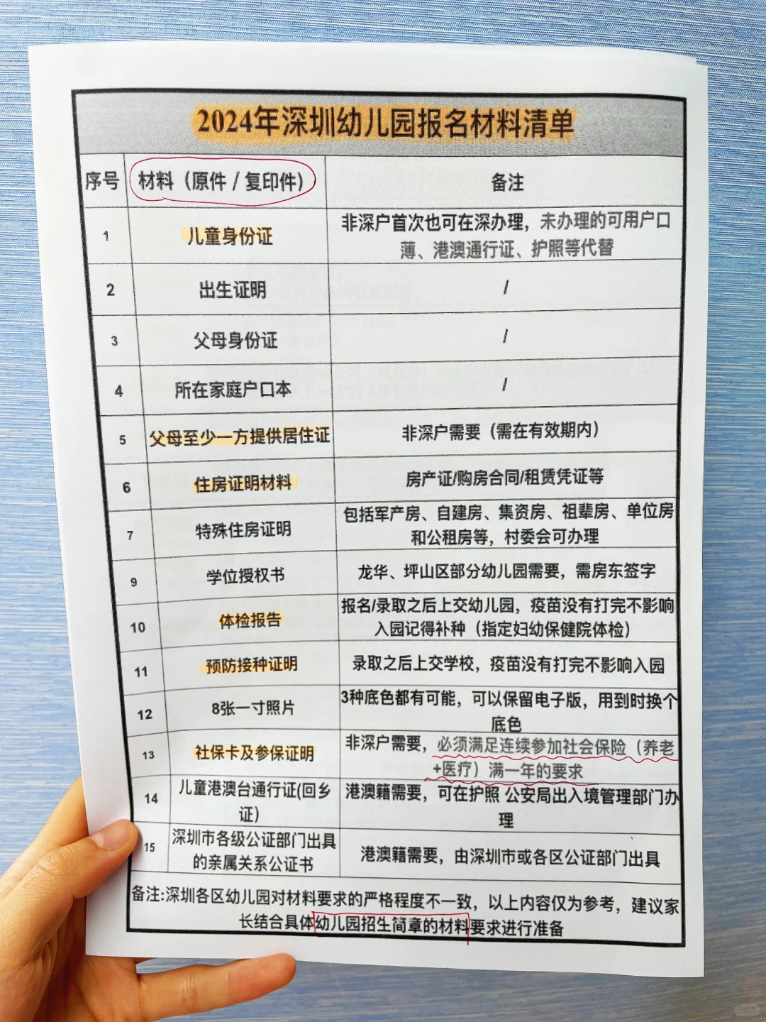 3页看懂❗深圳上幼儿园怎么准备？能报几个