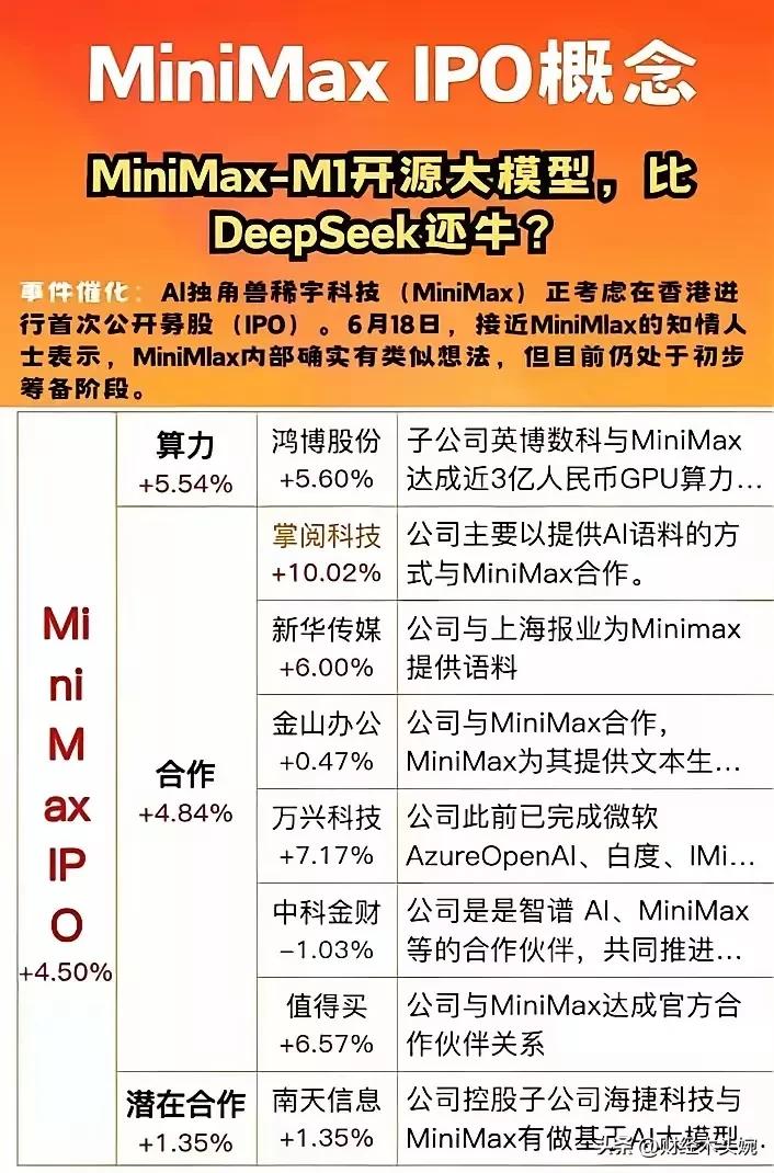 周末最新题材：稀宇科技概念！
稀宇科技是一家全球领先的人工智能科技公司，周末的全