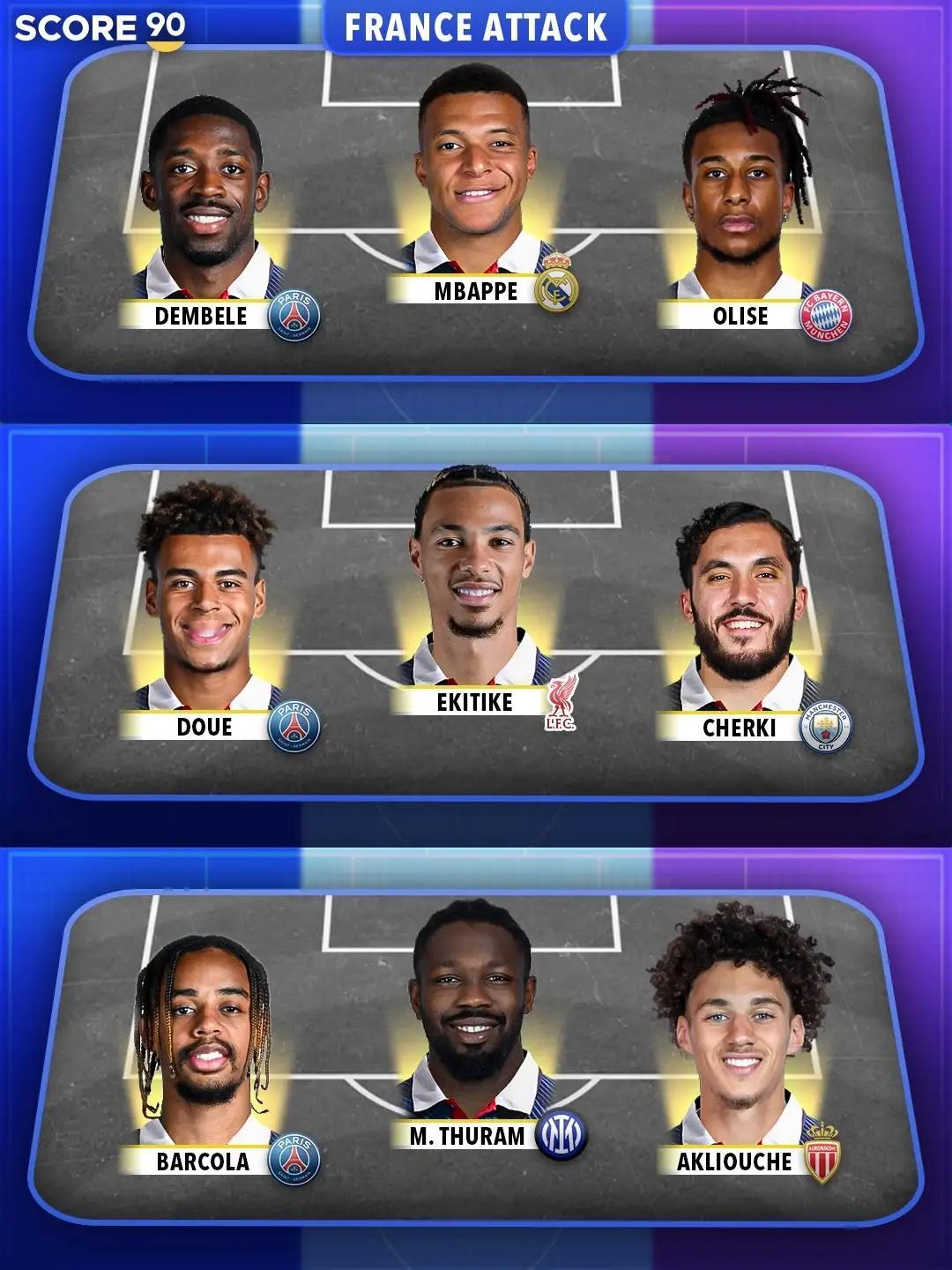 2026世界杯争冠头号热门法国，三套锋线总价8.55亿欧，十大前锋独占五席。20