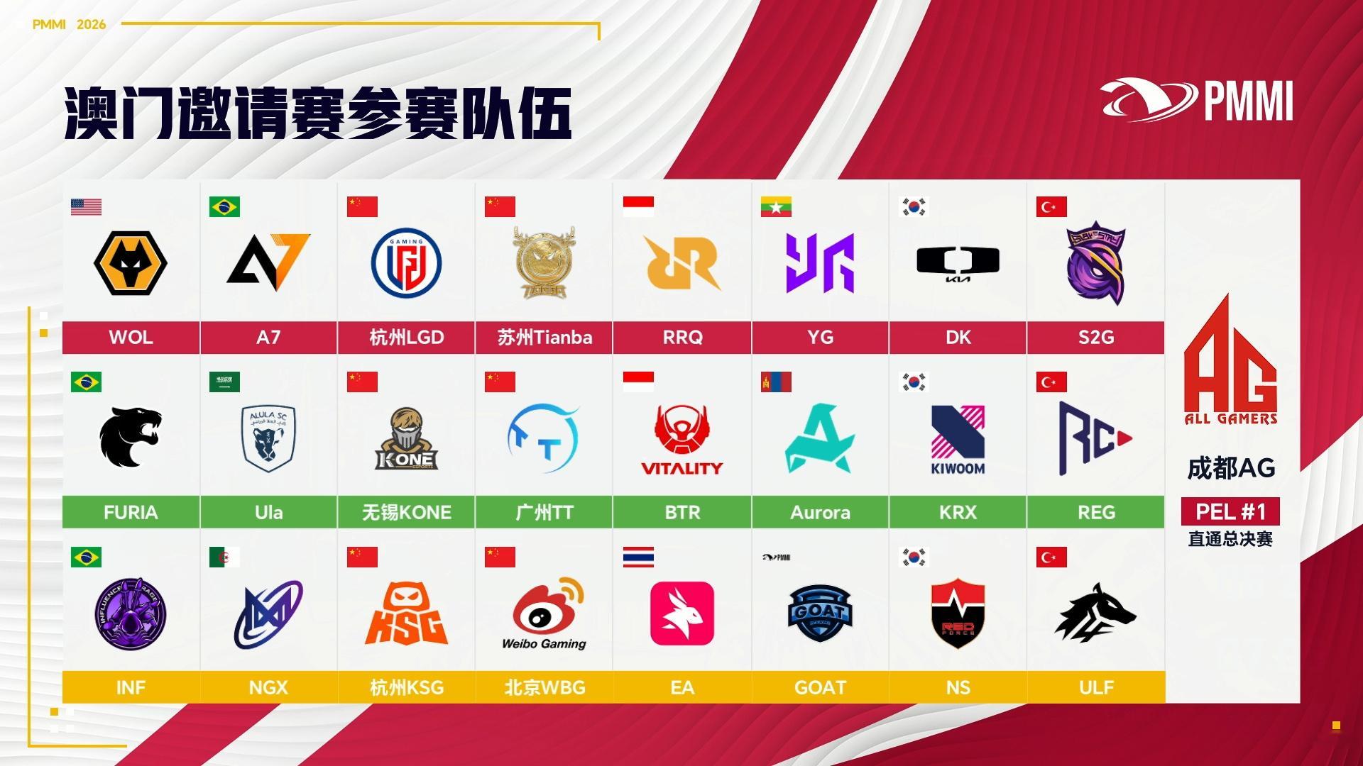 【2026和平精英澳门邀请赛】小组赛抽签结果澳门邀请赛抽签结果澳门邀请赛抽签仪式