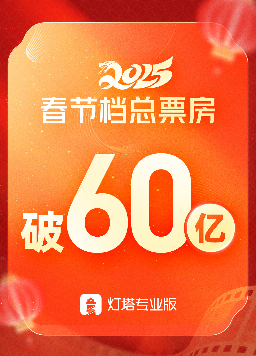 2025春节档票房破60亿  据灯塔专业版，截至2月1日19时52分，2025年