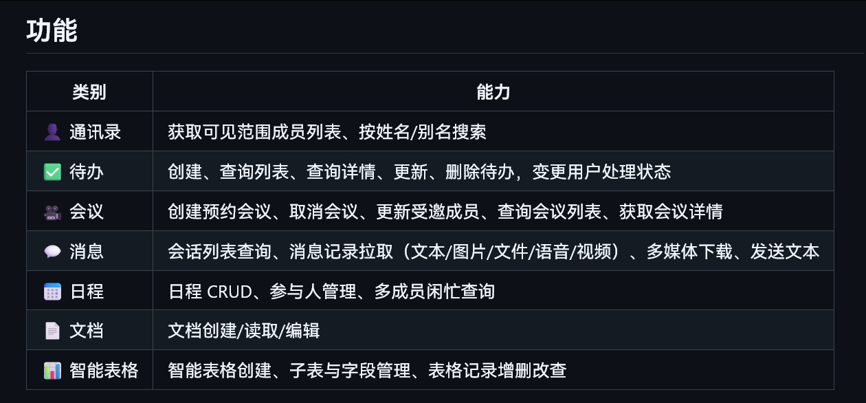 企业微信cli端也开源了github.com/WecomTeam/wecom-c