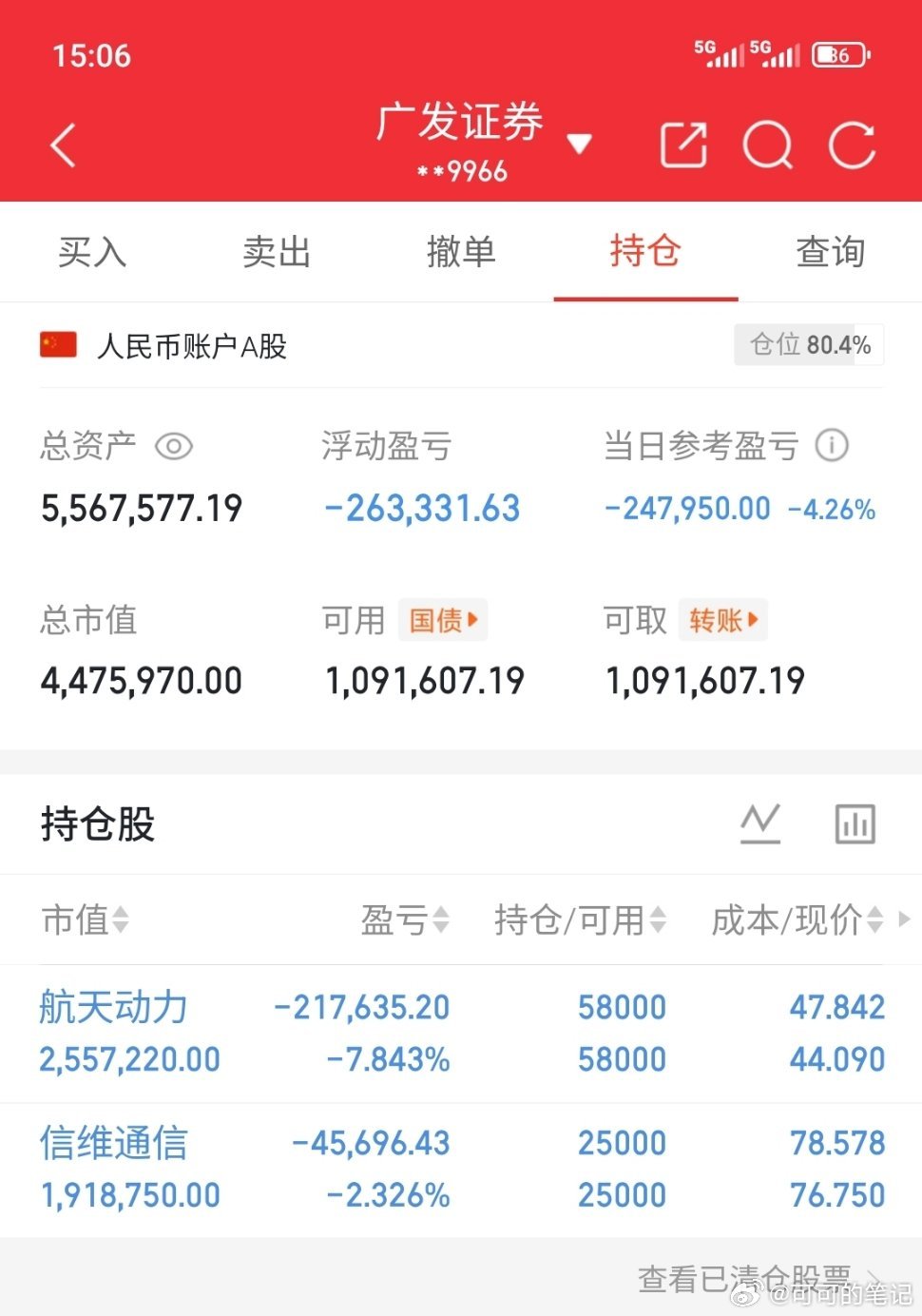 人生没有白走的弯路，每一段“下探”与“横盘”，都会是你成功拼图上不可或缺的一部分