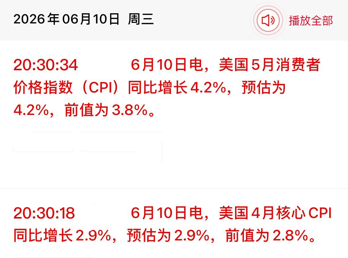 今晚20:30，美国刚刚公布了5月份CPI、4月份核心CPI数据。

5月CPI