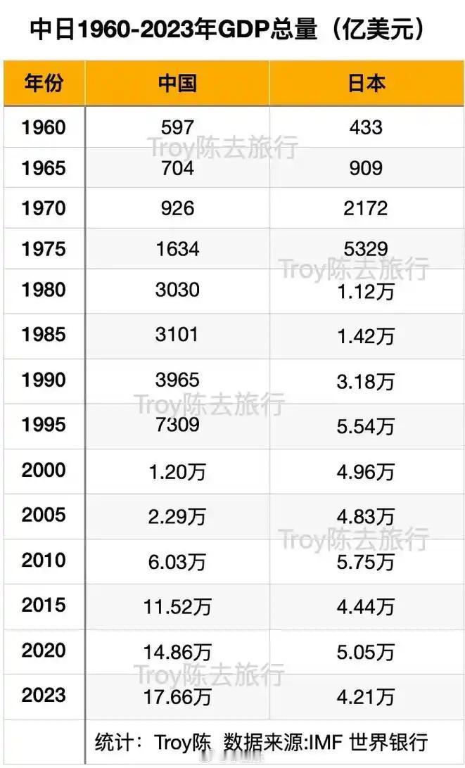 人民币在2005-2013年持续升值
东哥整理了一下数据，但大多数人对那个时间段