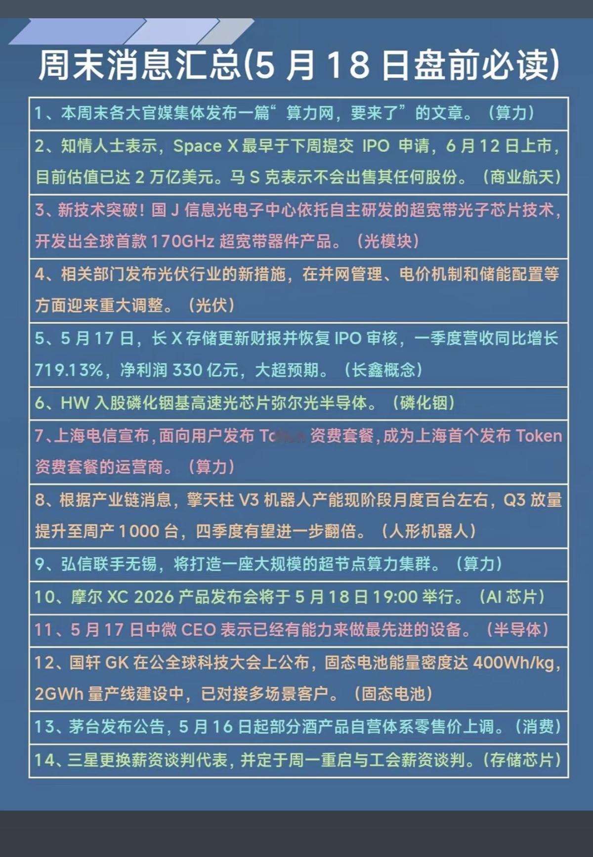 5.18周一    市场热点+财经消息汇总！

1.算力网建设
2.SpaceX
