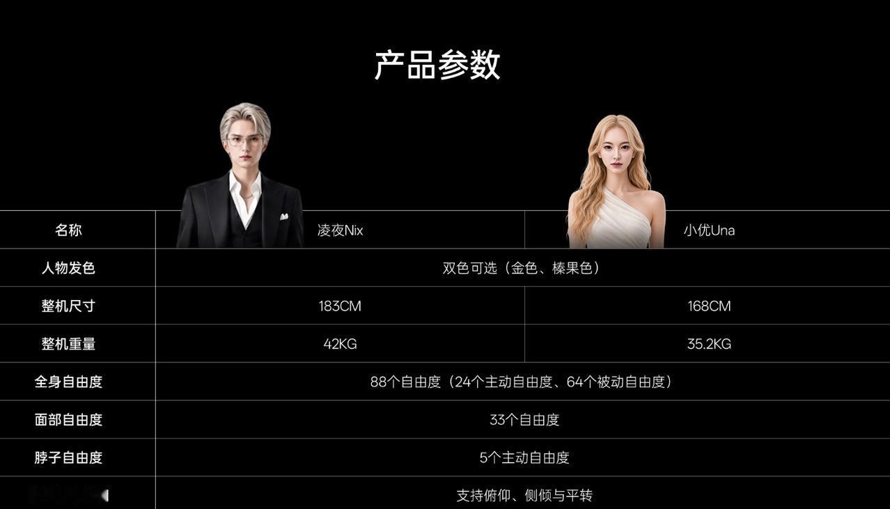 仅限成人购买，仿生机器人伴侣订单破万

6月30日，在优必选2026年度全球发布