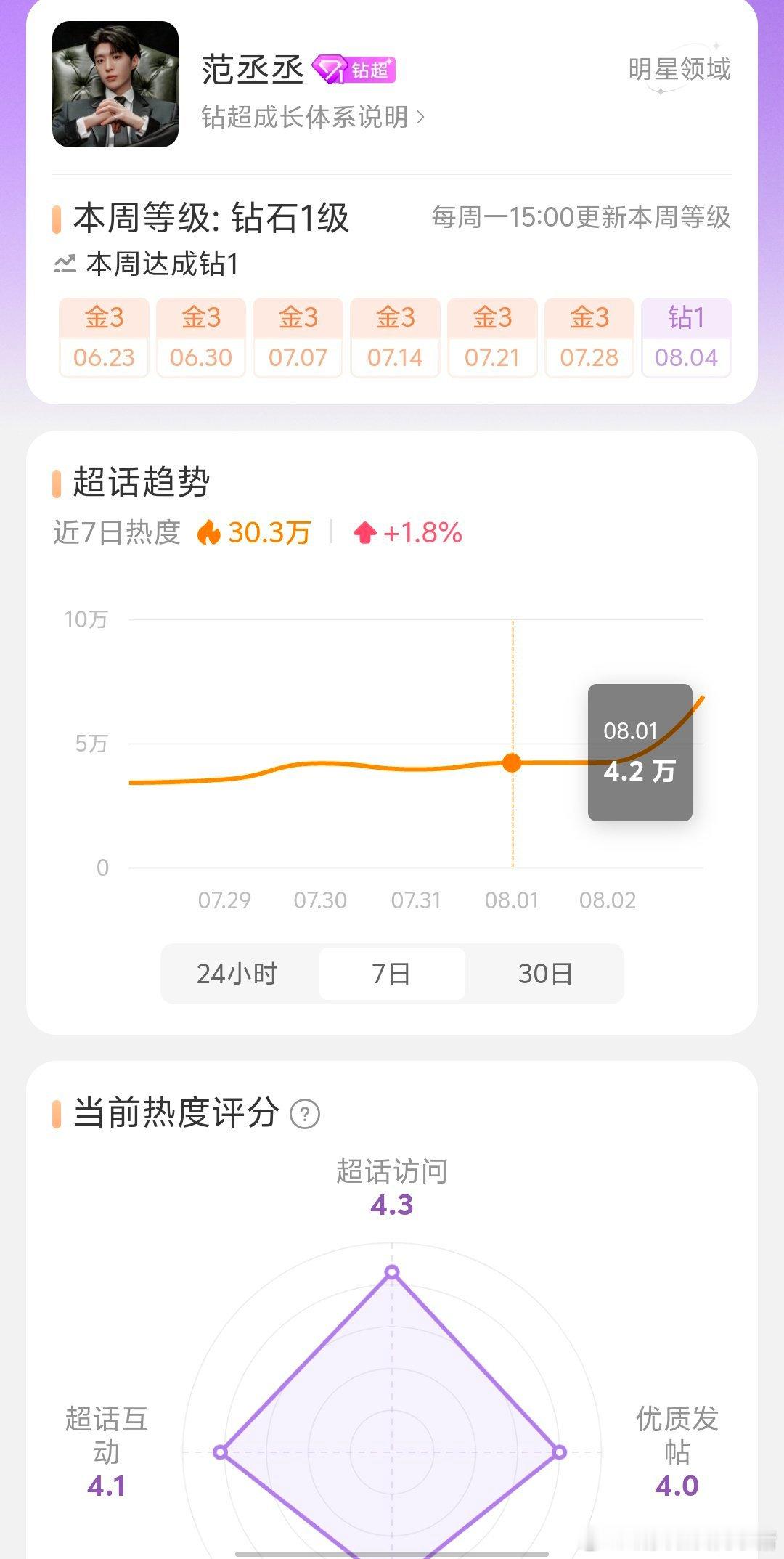 范丞丞、周翊然两位 00 生本周住进大房子了 ​​​