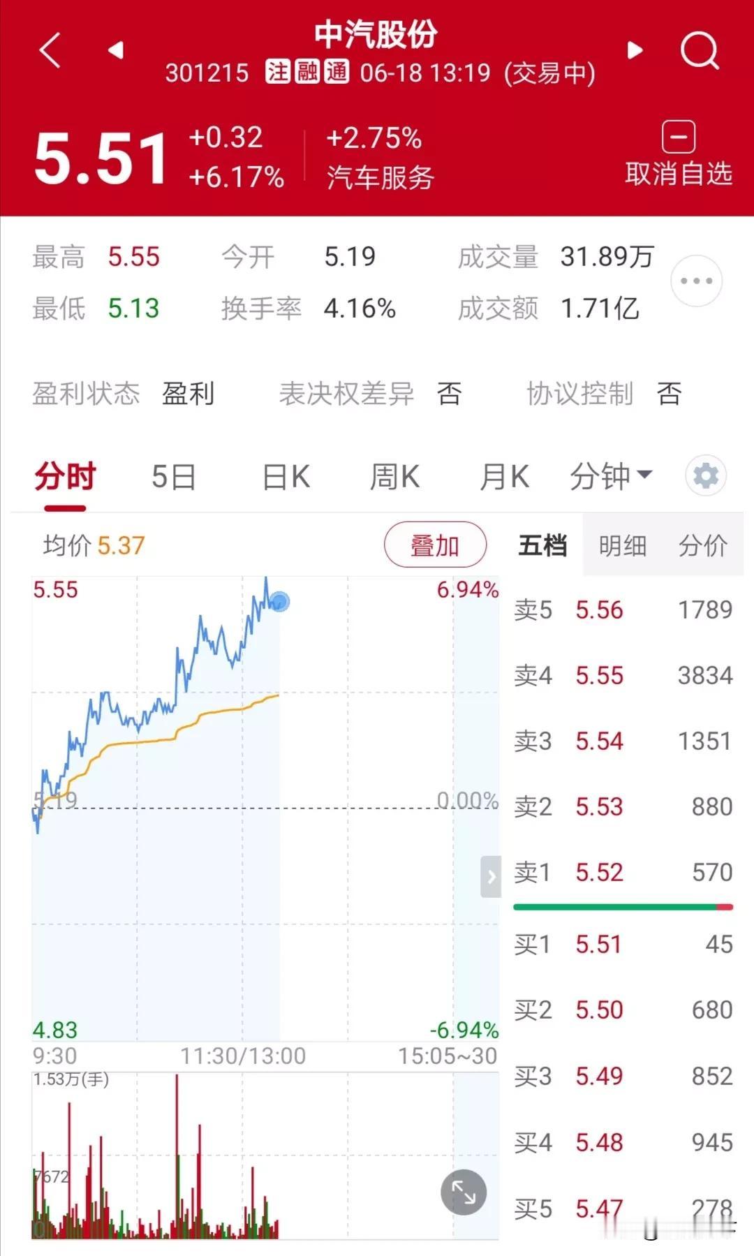 A股：继续分享炒股干货
主力做庄一支股票，在启动拉升前走漏了消息，跟风盘大量涌入