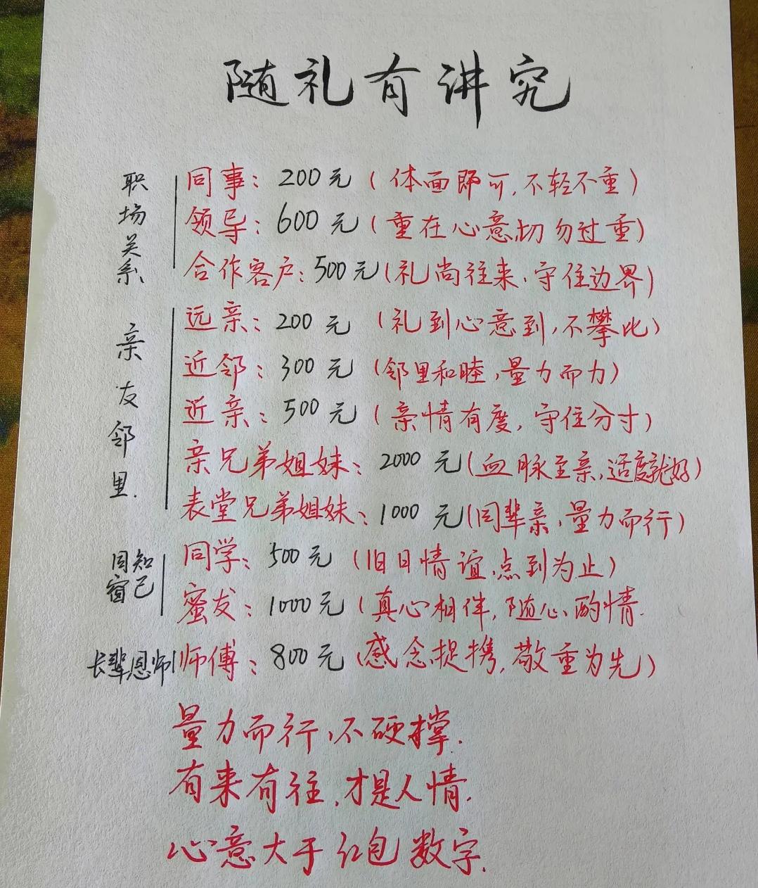 人情往来怎么随礼？这份参考表说透分寸感

随礼，是人情，更是分寸。 职场、亲友邻