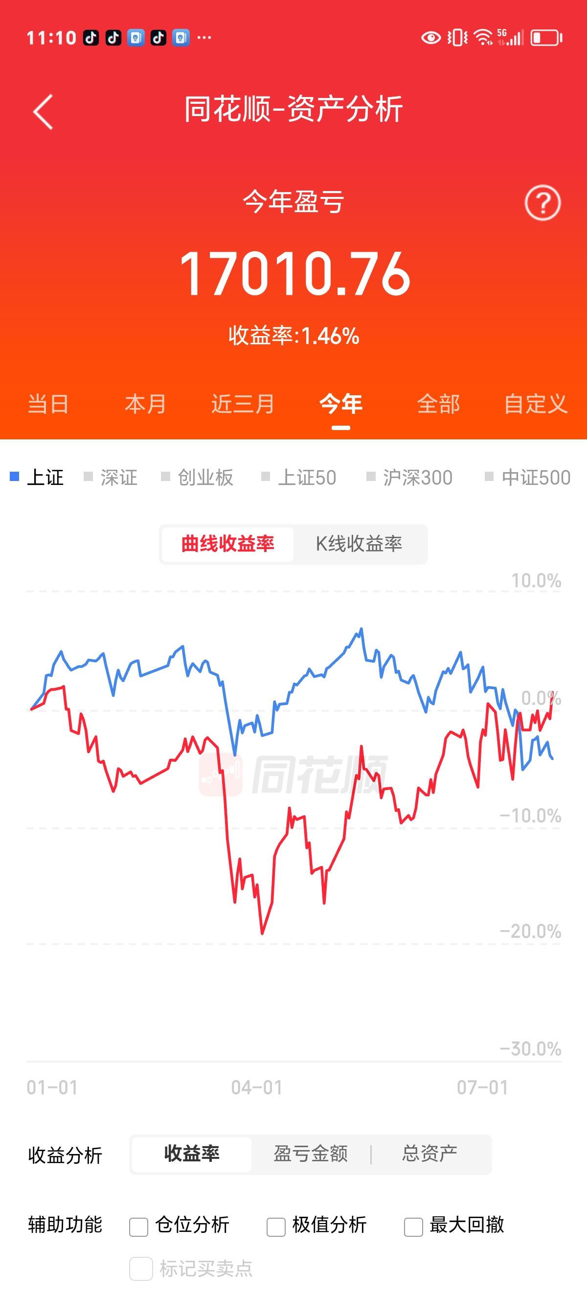 喜报

由于本人持有的中登股上涨，今天我的资产账户显示，本年度首次实现了正收益。