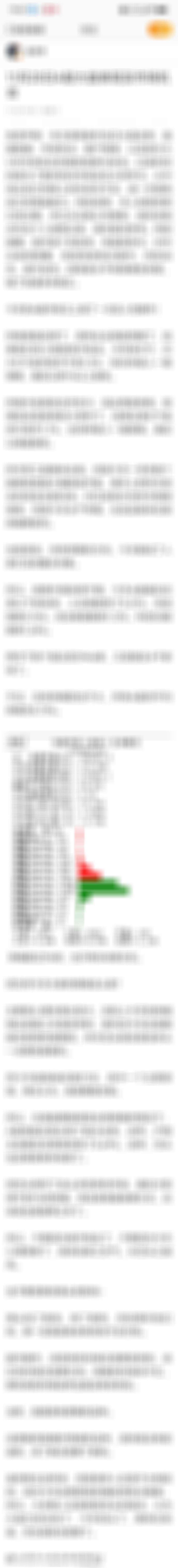 11月20日A股大盘表现及市场机会今天A股大盘又走出了反人性走势，在外围普遍走高