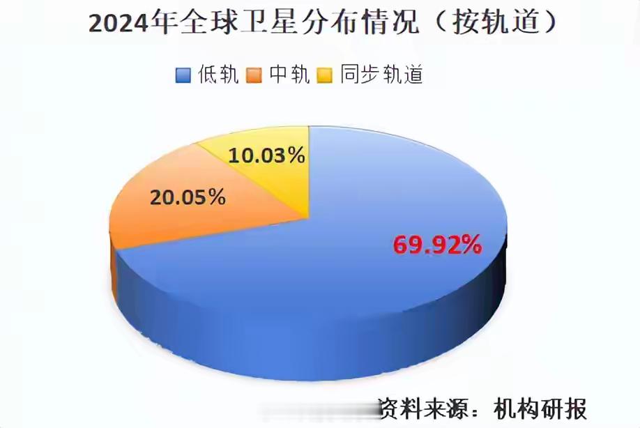 千亿通信巨头，猛攻商业航天！商业航天，全面加速！2025年，我国航天发射共完成8