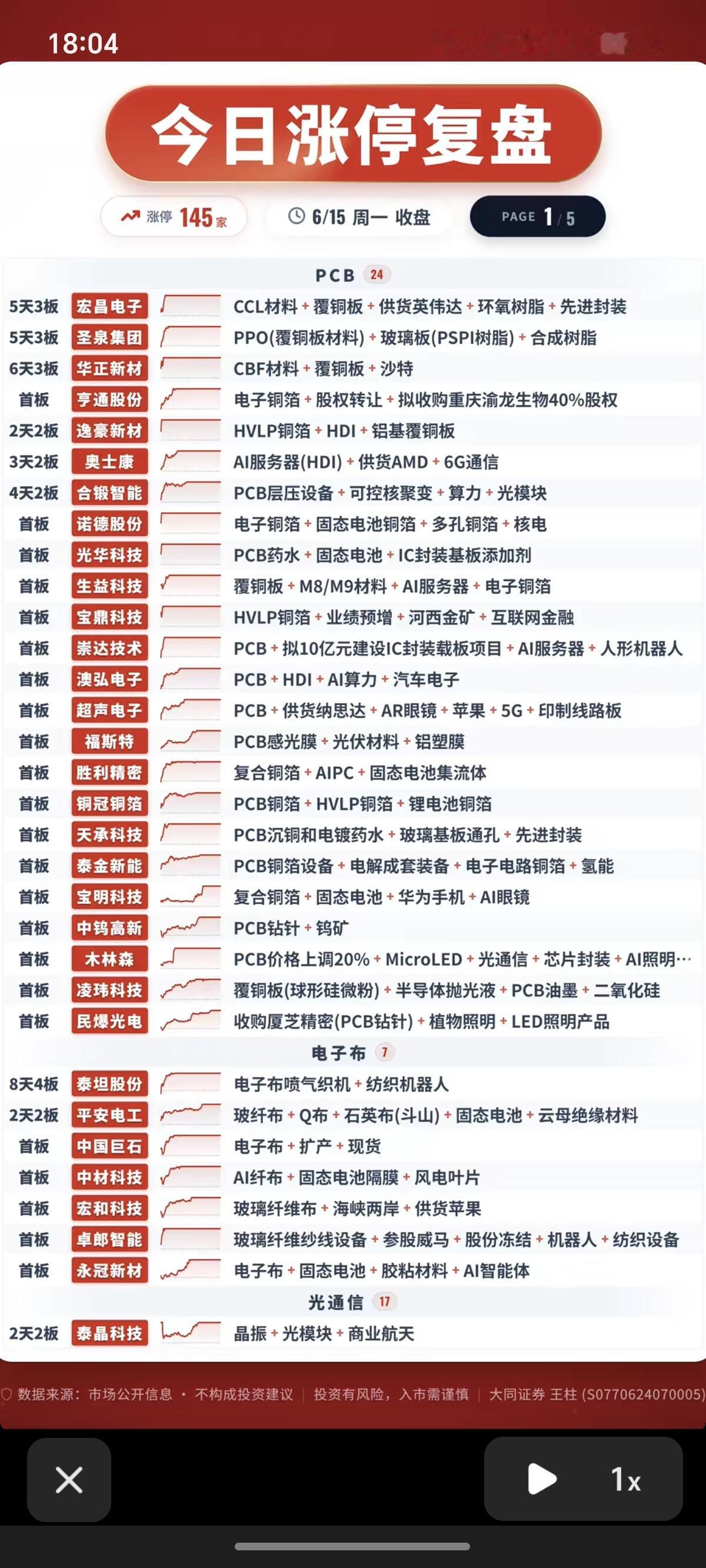 6.15周一  涨停板股票：梯队+高度+明细表！

PCB板     24股涨停
